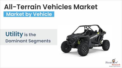 All-Terrain-Vehicles-Market-By-Vehicle-Type